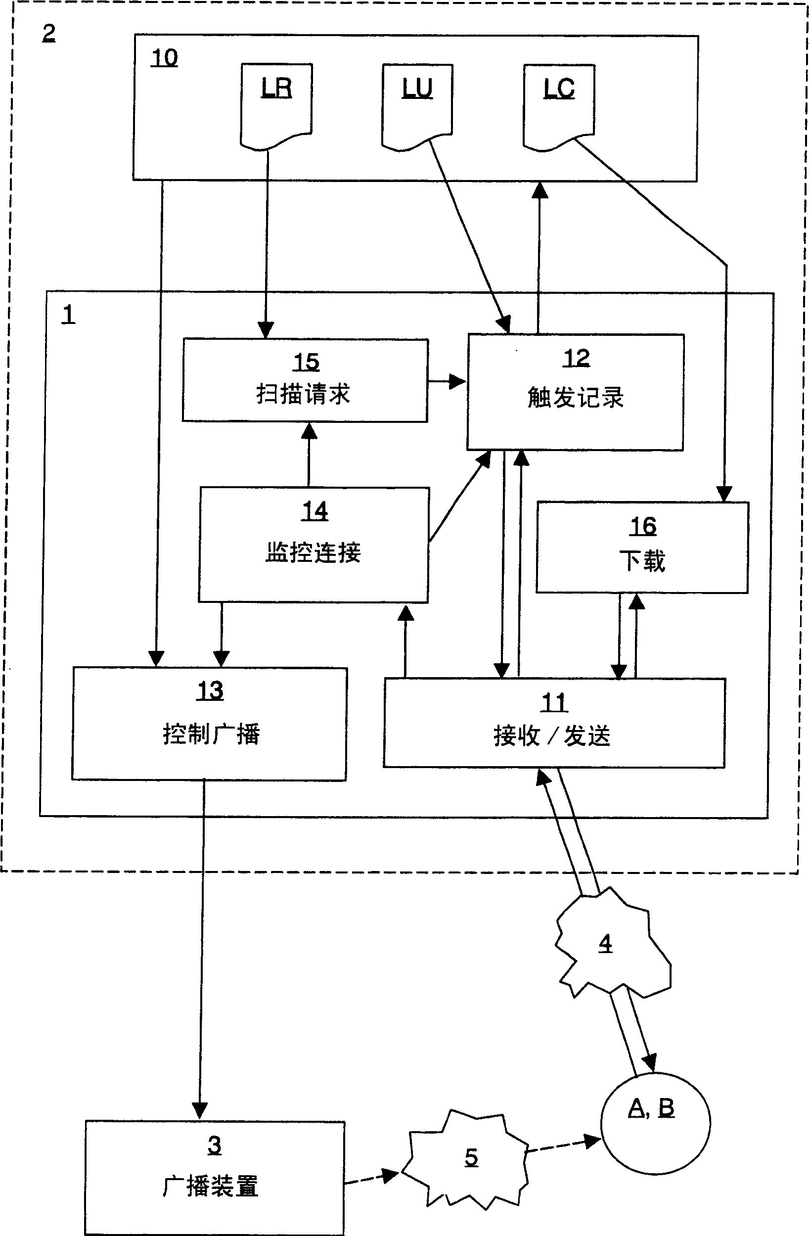 Module and process for inter-user communication