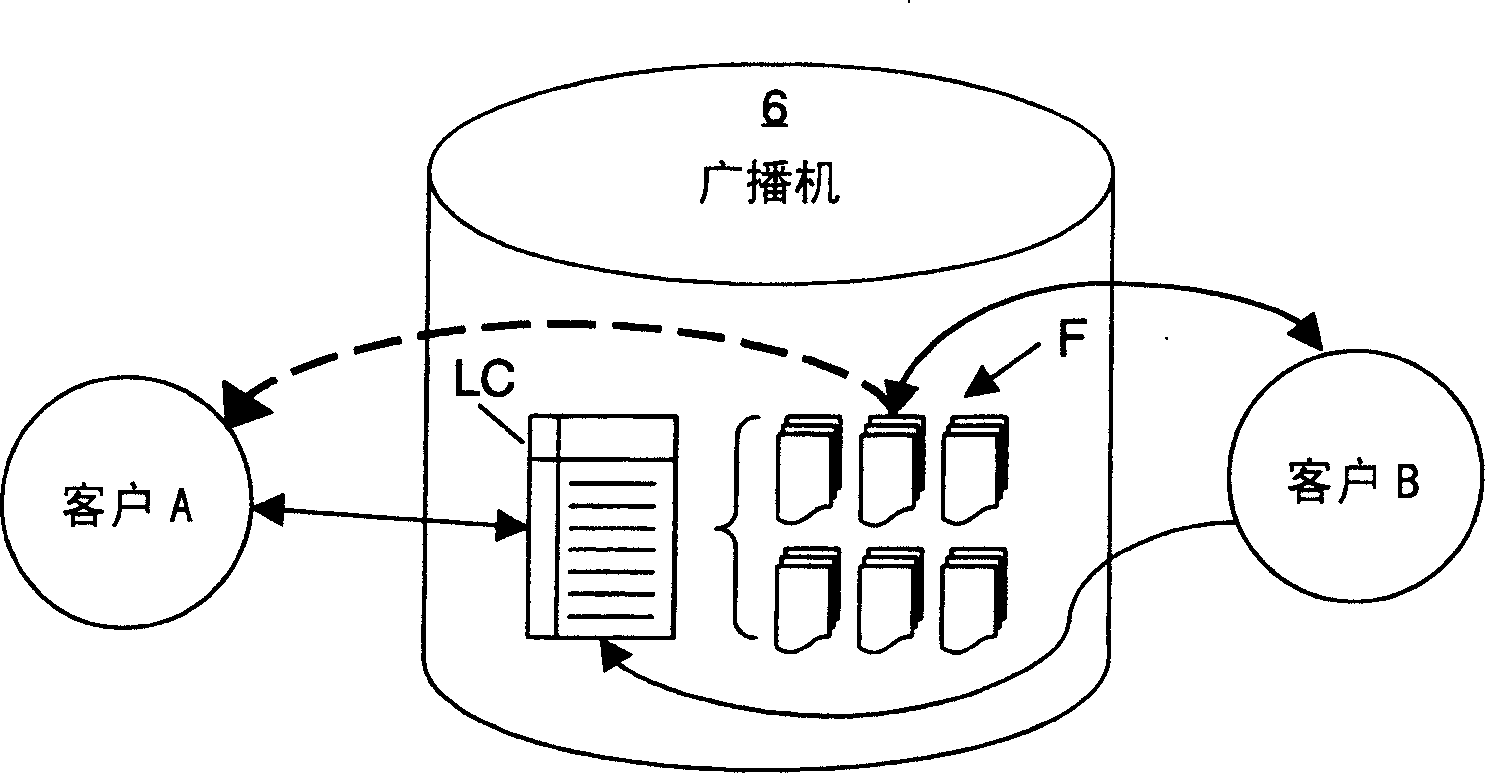 Module and process for inter-user communication