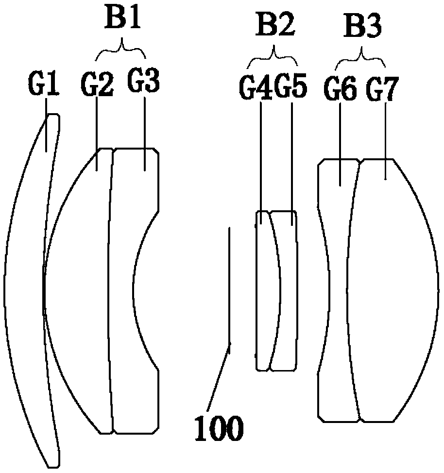 Optical system provided with machine-vision camera lenses with large target areas