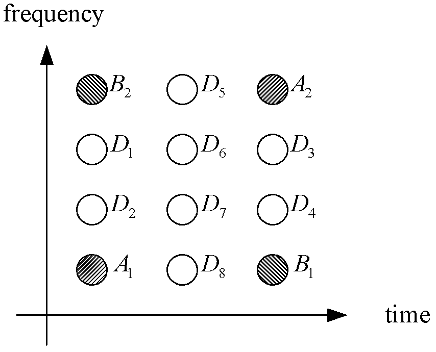 Method and system for obtaining communication channel correlation coefficient in uplink MIMO (Multiple Input Multiple Output)