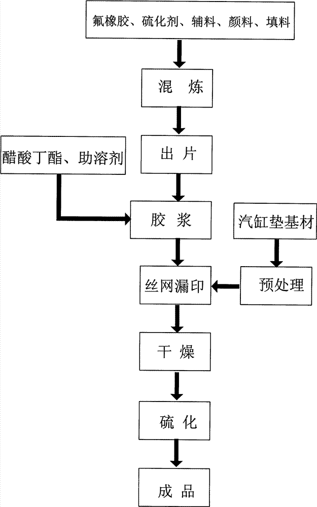 Coating on surface of cylinder ring and manufacturing method thereof