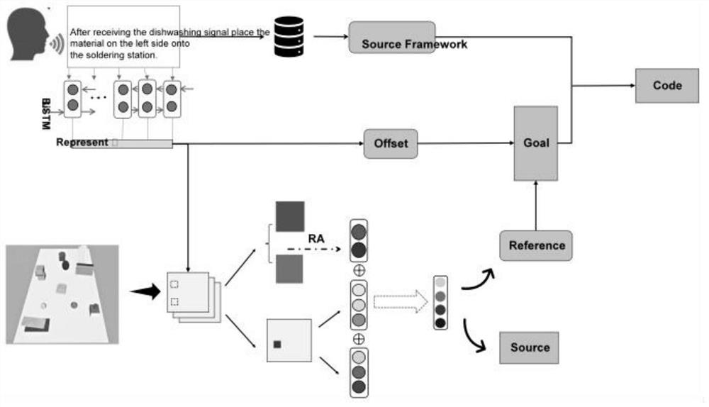 Natural Language-Based Auxiliary Programming Method for Industrial Robots