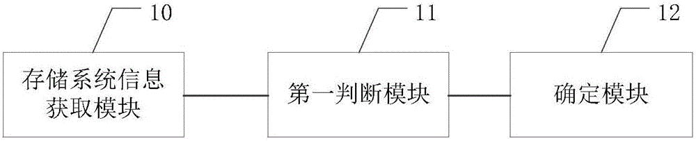 Method and device for de-repetition selection of repeated data based on cloud computing