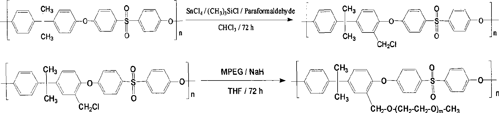 PEG grafted polysulphone or polyether sulphone hollow fibrous membrane, preparation method and application thereof