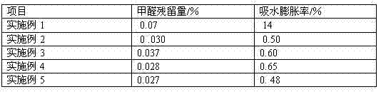 Production method of moisture-proof modified urea resin adhesive