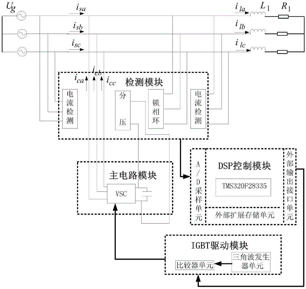 Cascading multi-level static synchronous compensator and control method