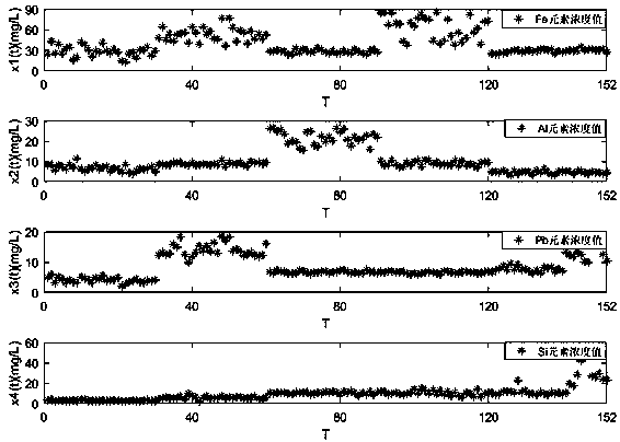 Marine diesel engine fault location method based on union belief rule base and ant colony algorithm