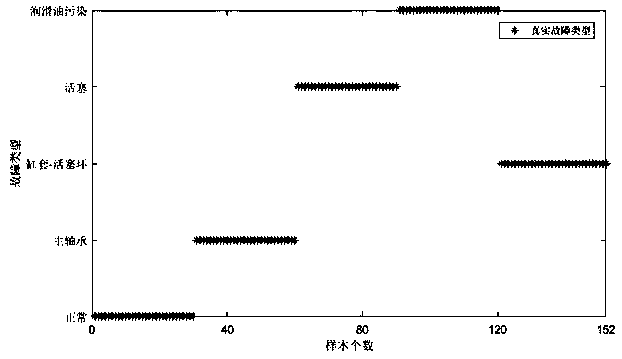 Marine diesel engine fault location method based on union belief rule base and ant colony algorithm