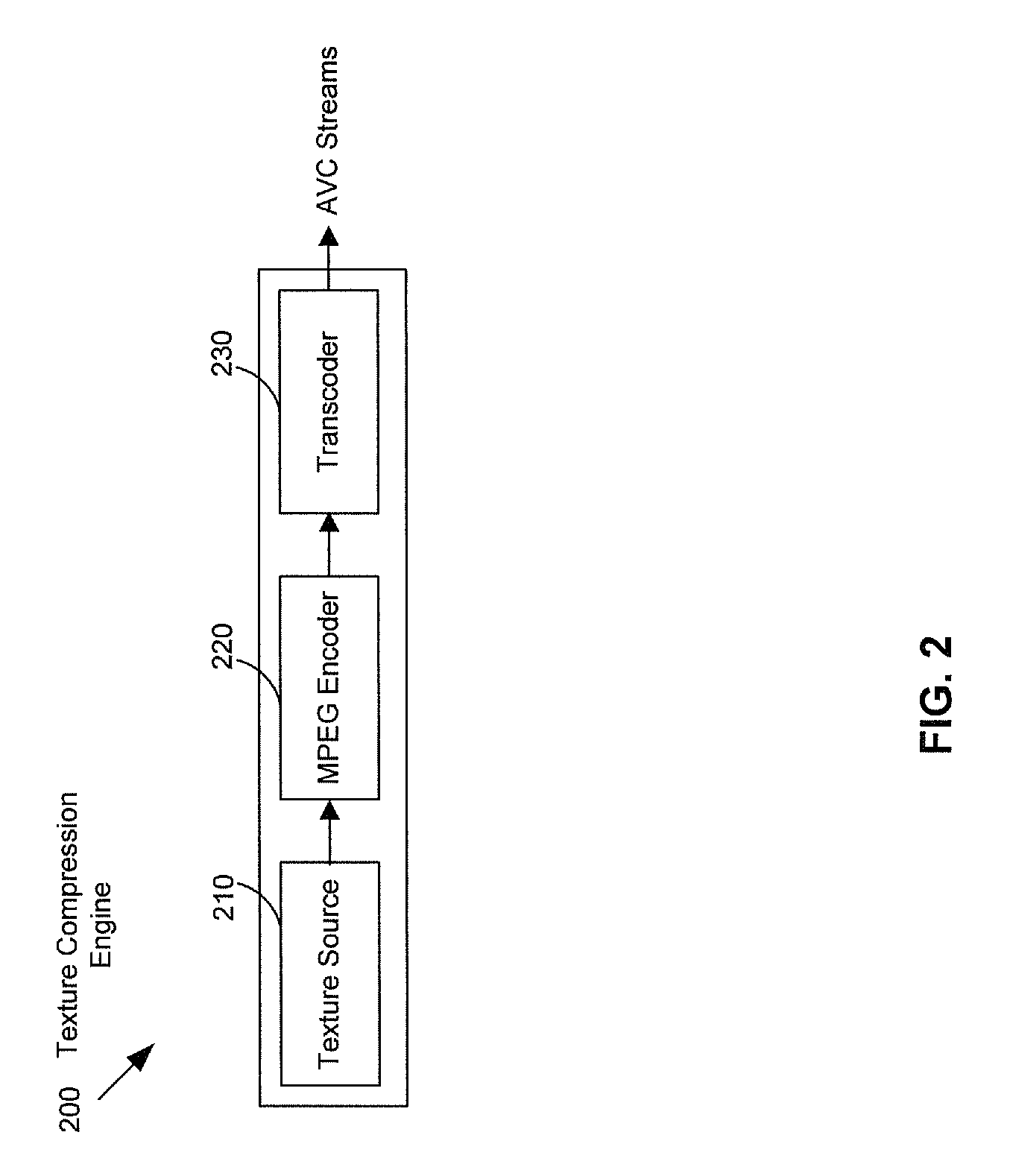 Method and system for texture compression in a system having an avc decoding and a 3D engine