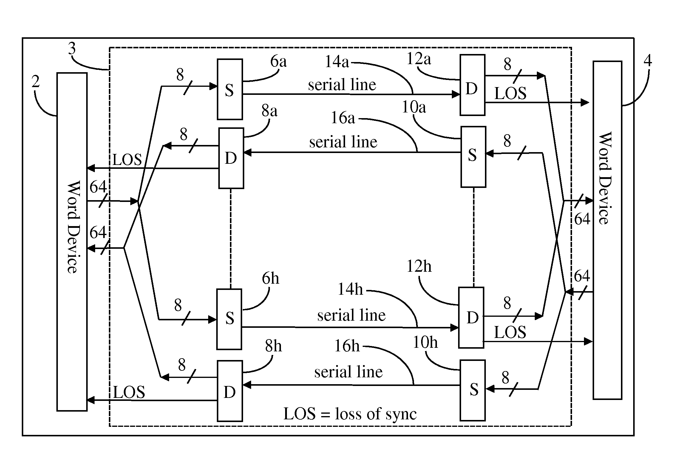 Method of link word synchronization