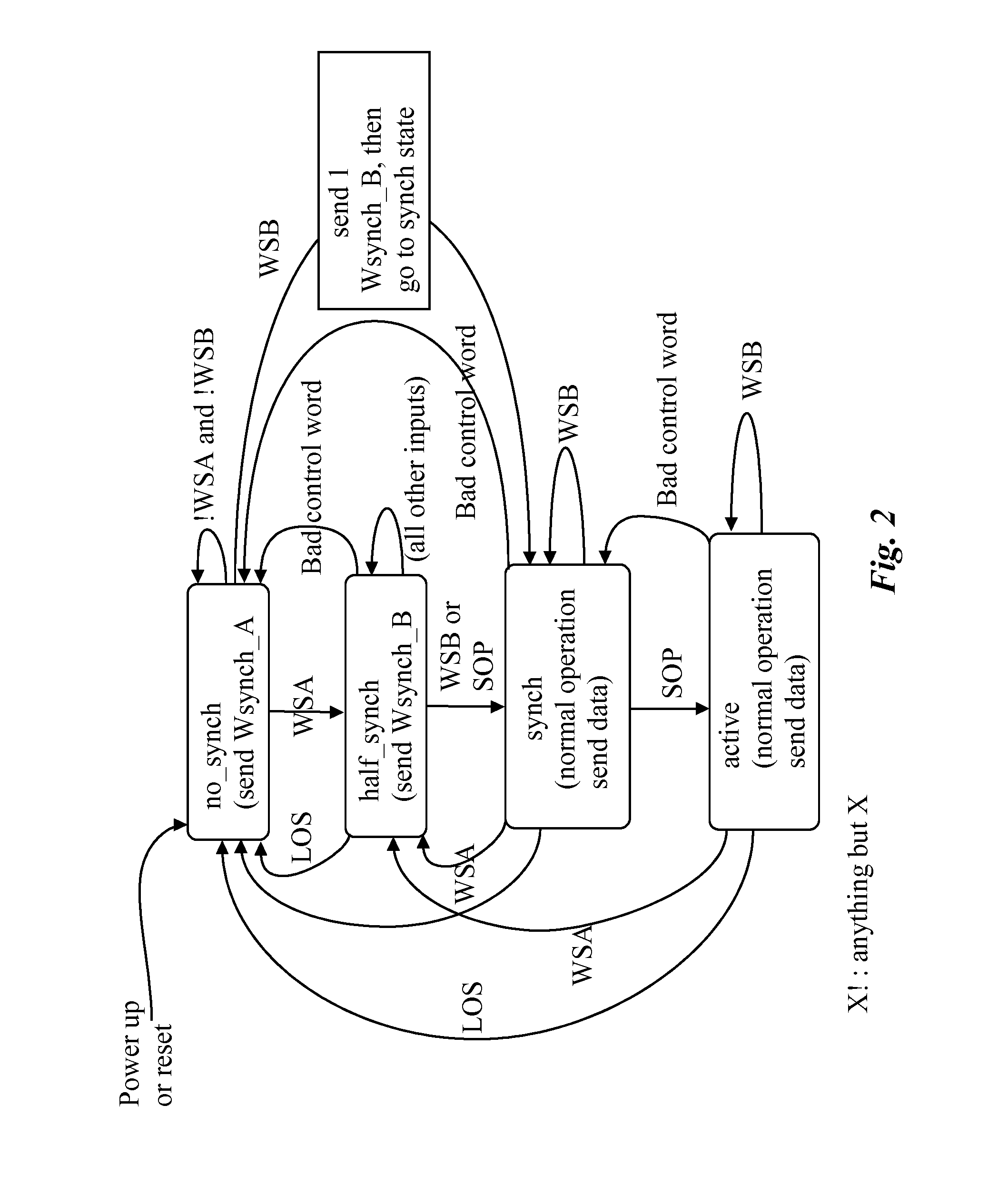 Method of link word synchronization