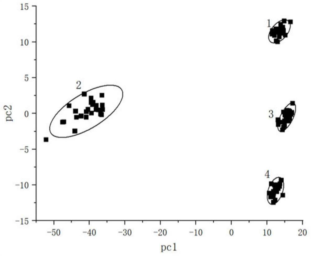 Spectrum classification method based on PCA-UVE-ELM