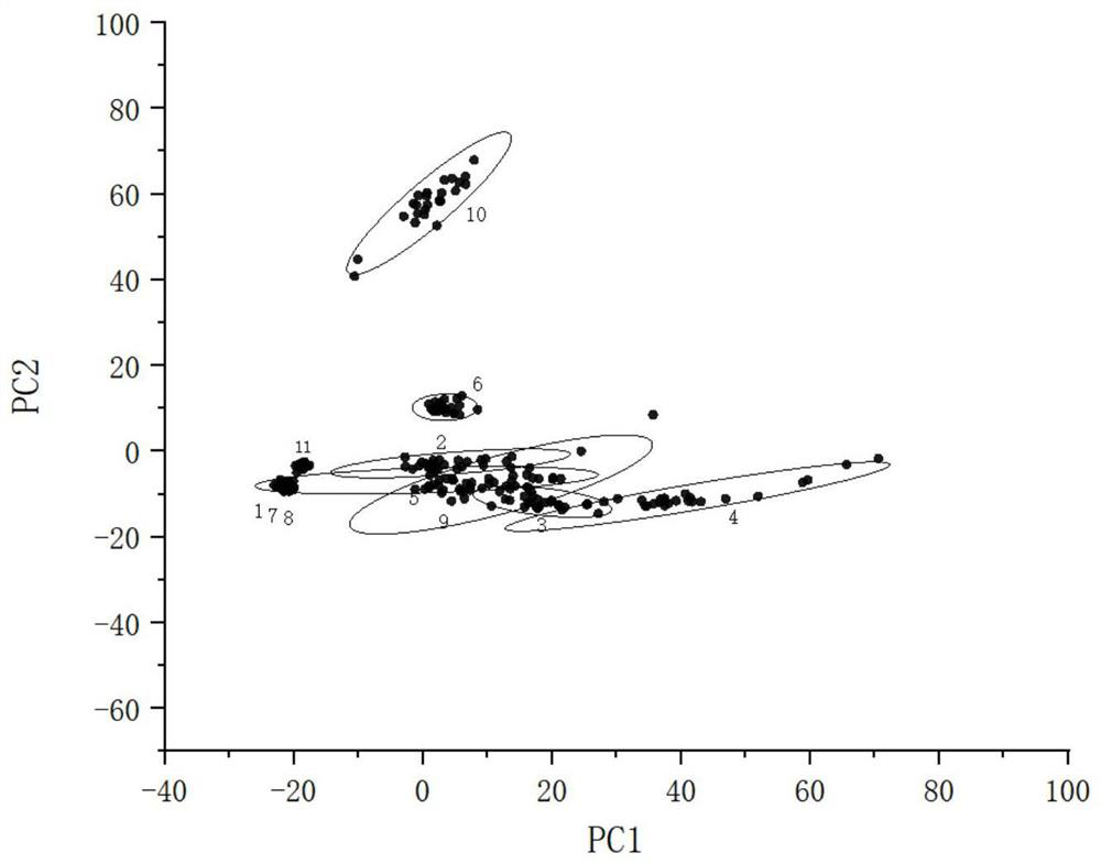 Spectrum classification method based on PCA-UVE-ELM