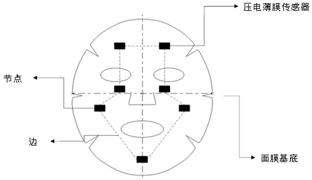 Action recognition model training method, and action recognition method and device