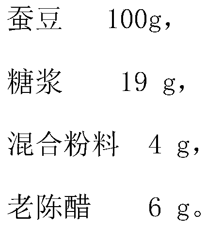 A kind of sugar coating syrup for food, preparation method and application thereof