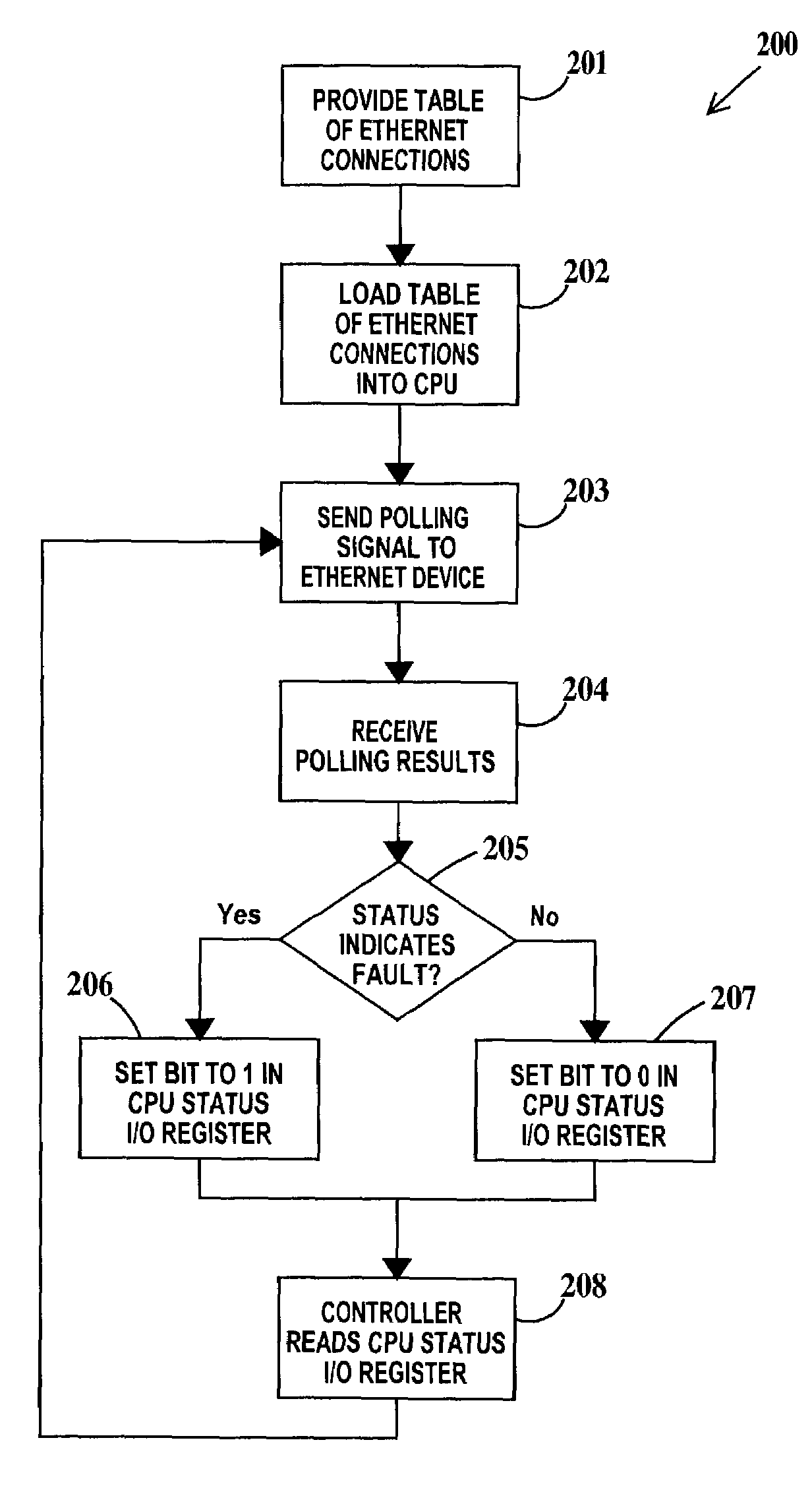 Ethernet interface device for reporting status via common industrial protocols