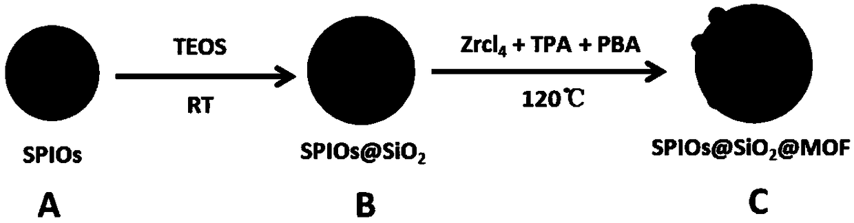 Magnetic nano composite material for multimode peptide fragment enrichment and preparation method and application thereof