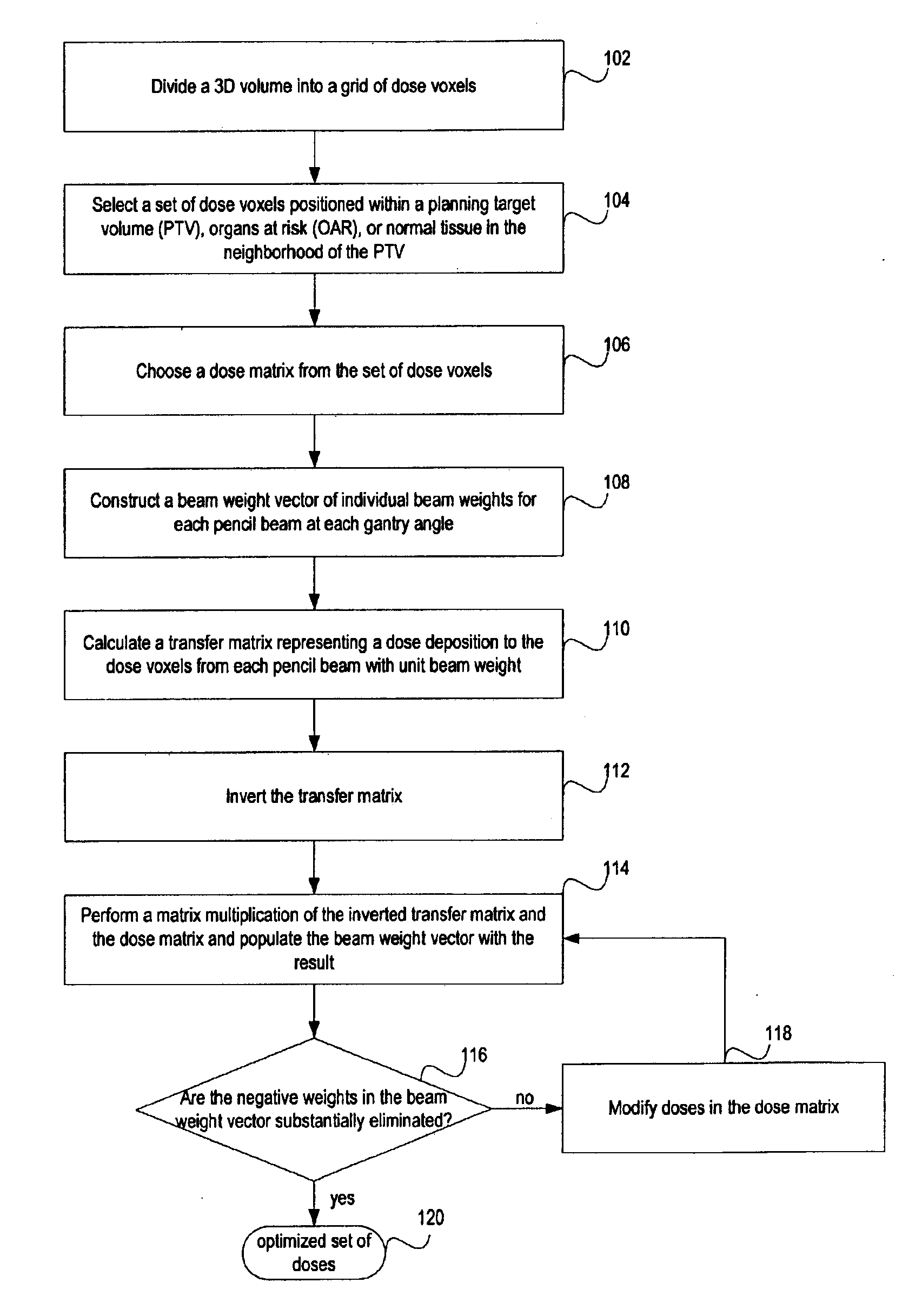 Intensity modulated radiotherapy inverse planning algorithm