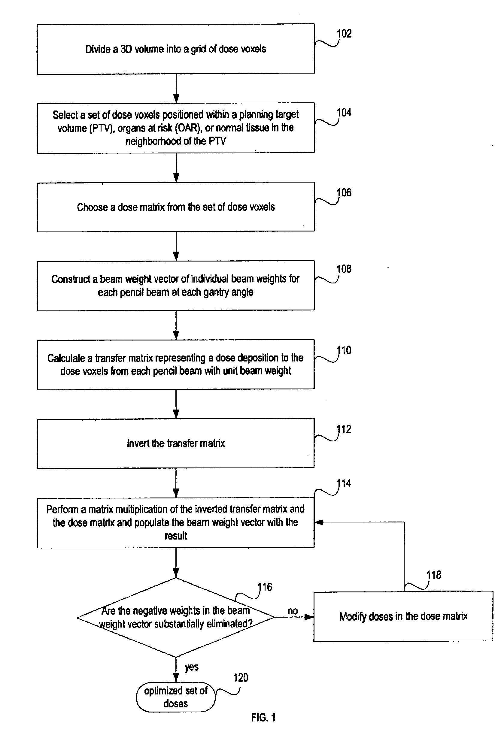 Intensity modulated radiotherapy inverse planning algorithm