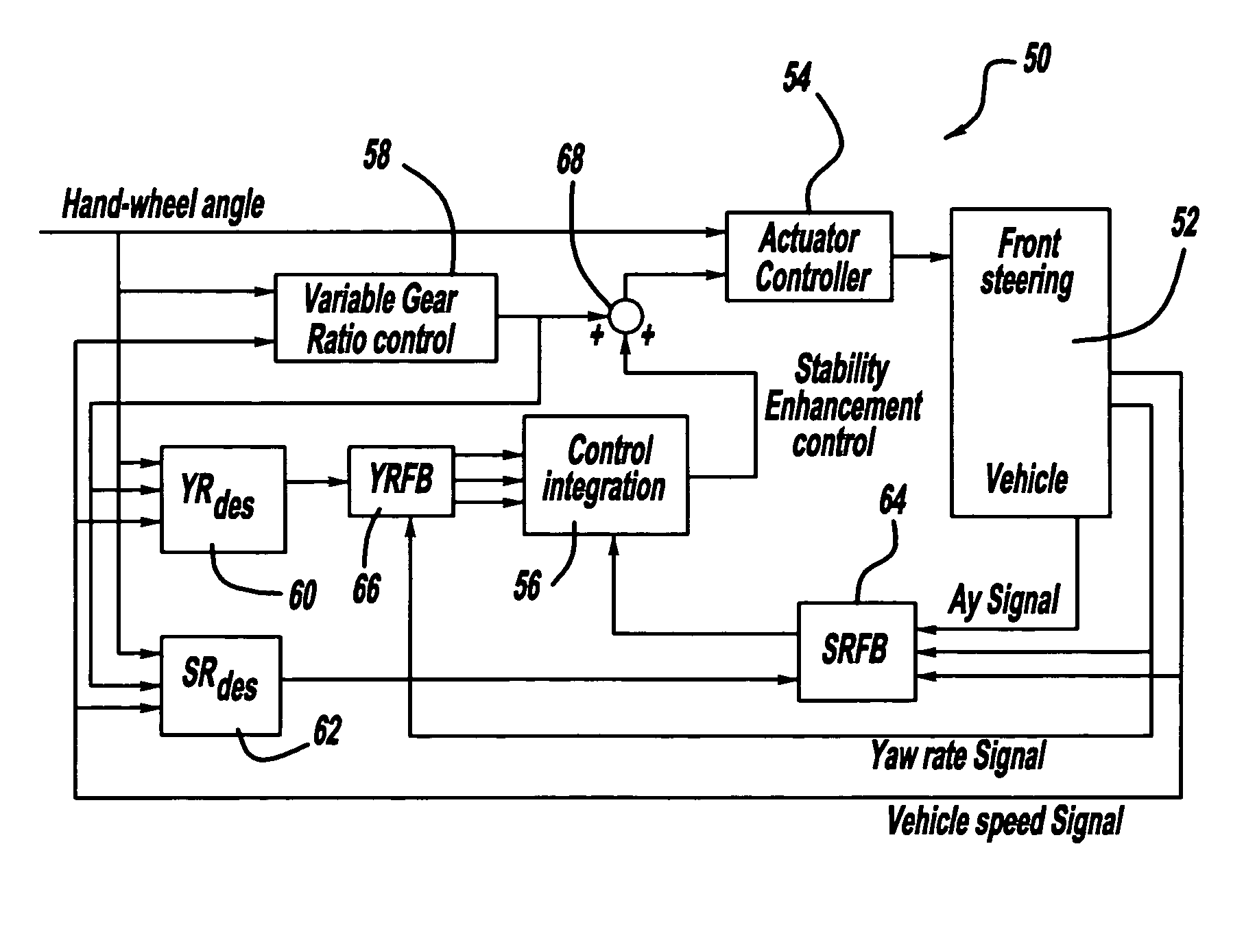 Active front steer control for vehicle stability enhancement