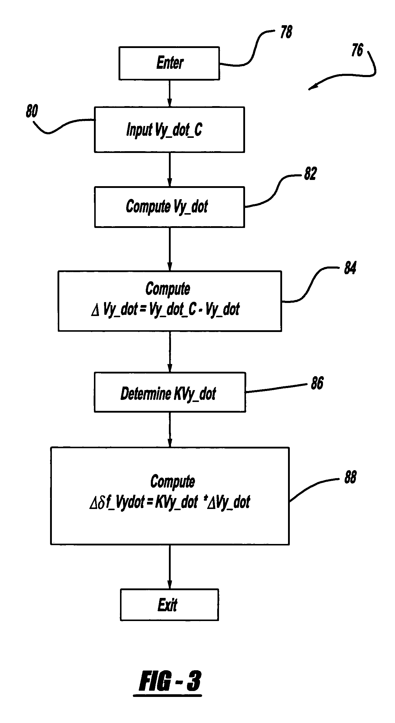 Active front steer control for vehicle stability enhancement