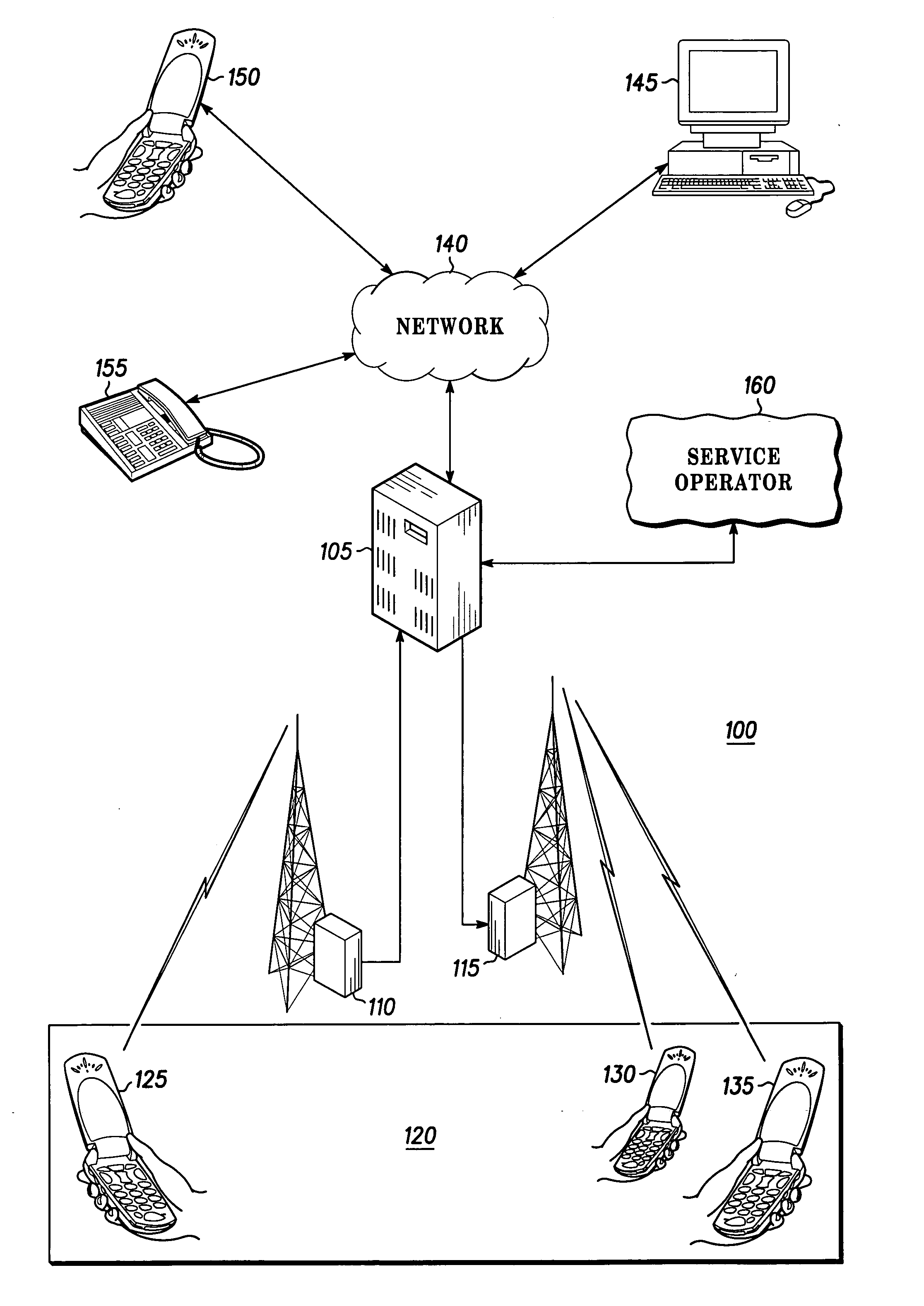 Communication device operation management