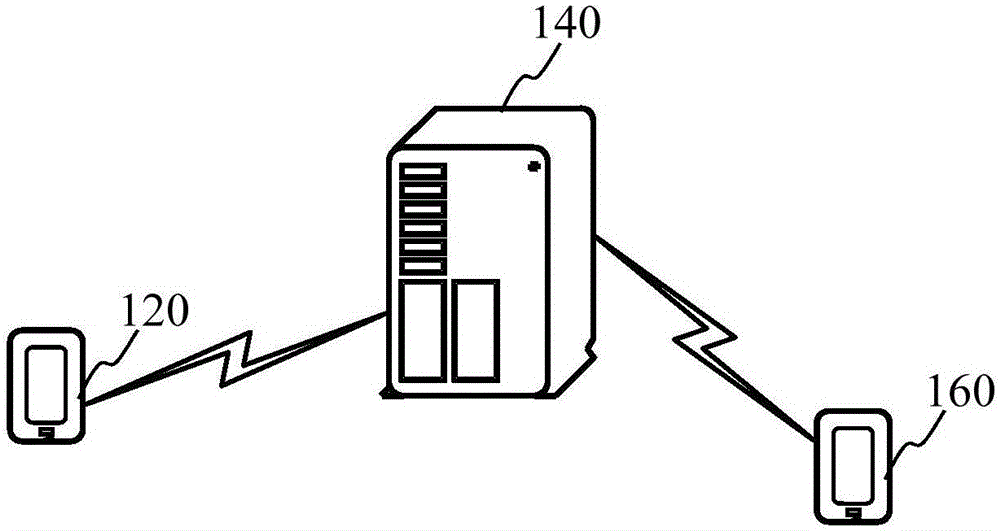 Virtual goods packet sending method, receiving method, devices and system