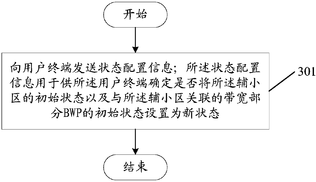 State processing method and related equipment