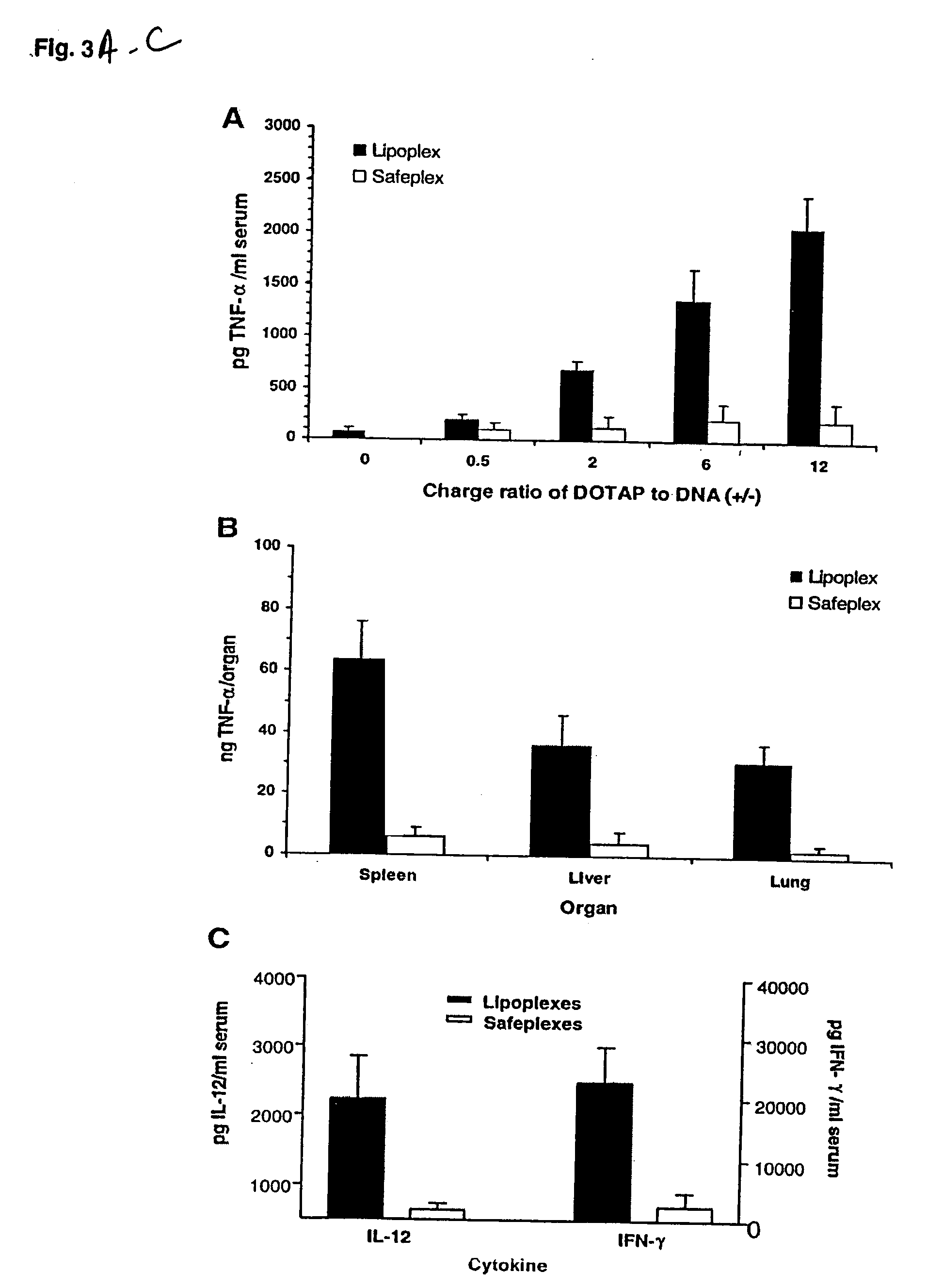 Liposomal vectors