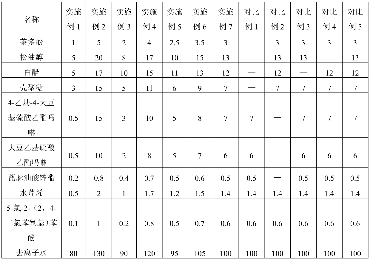 Odor neutralizer and preparation method thereof