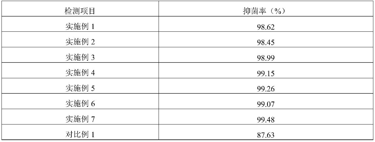 Odor neutralizer and preparation method thereof