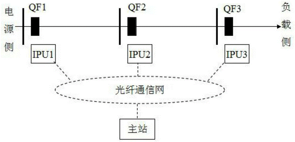 A new method for overcurrent protection of cascaded radial distribution lines