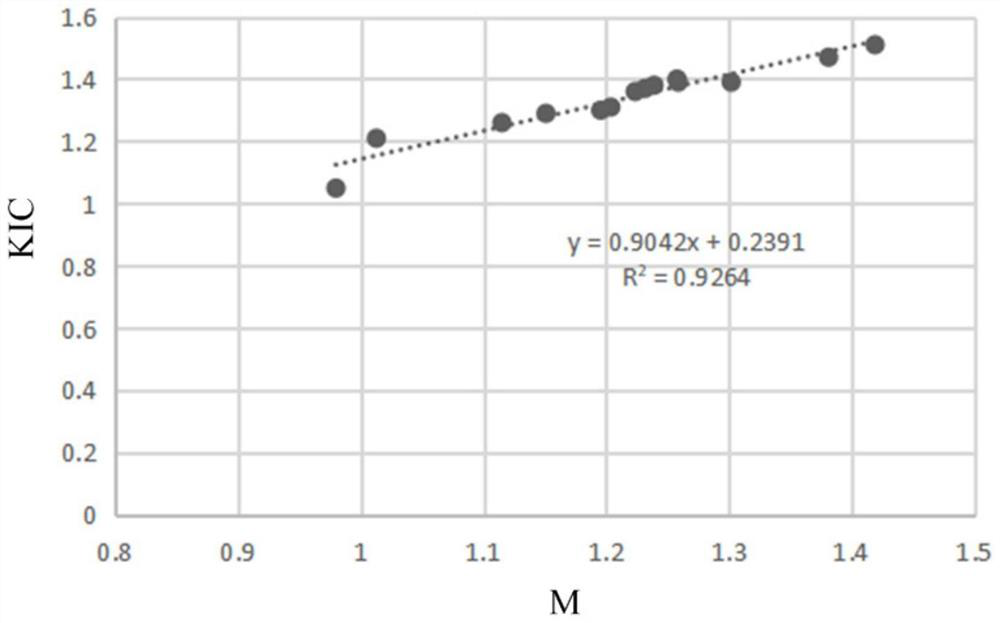 Glass composition, microcrystalline glass as well as preparation method and application of microcrystalline glass