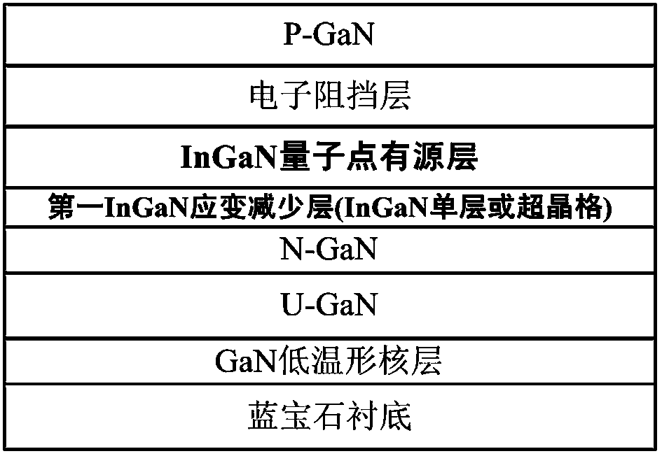 InGaN quantum dot LED epitaxial structure with strain reduction structure