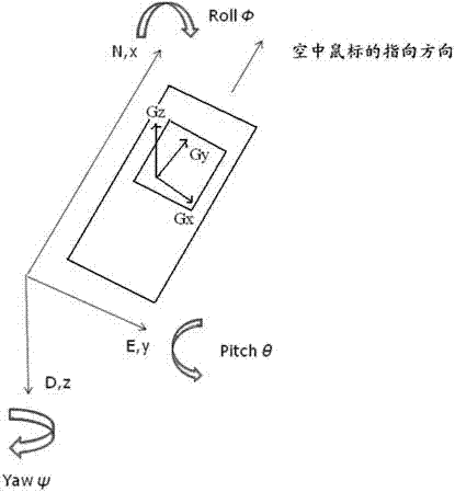 Control system and control equipment