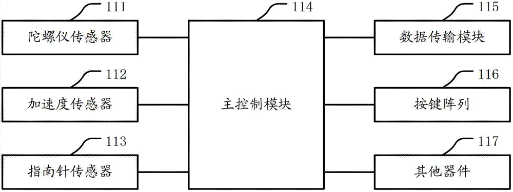 Control system and control equipment