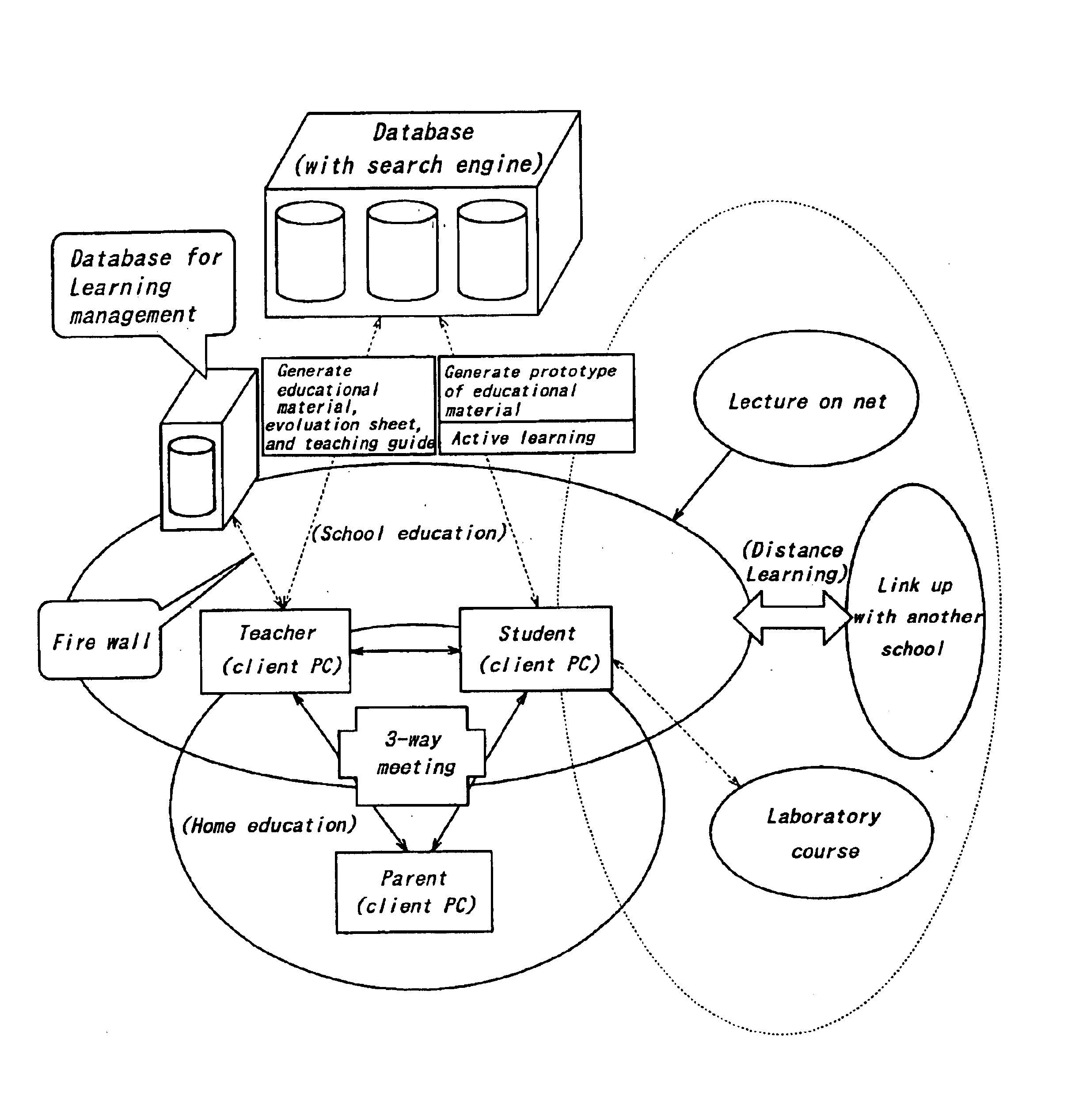 System and method for producing educational material