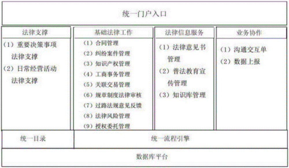 Extensible law affair auxiliary management system