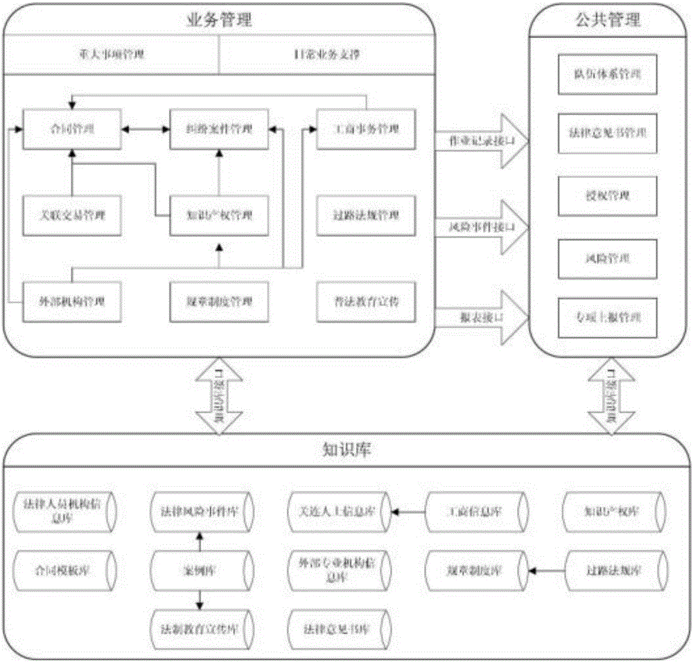 Extensible law affair auxiliary management system