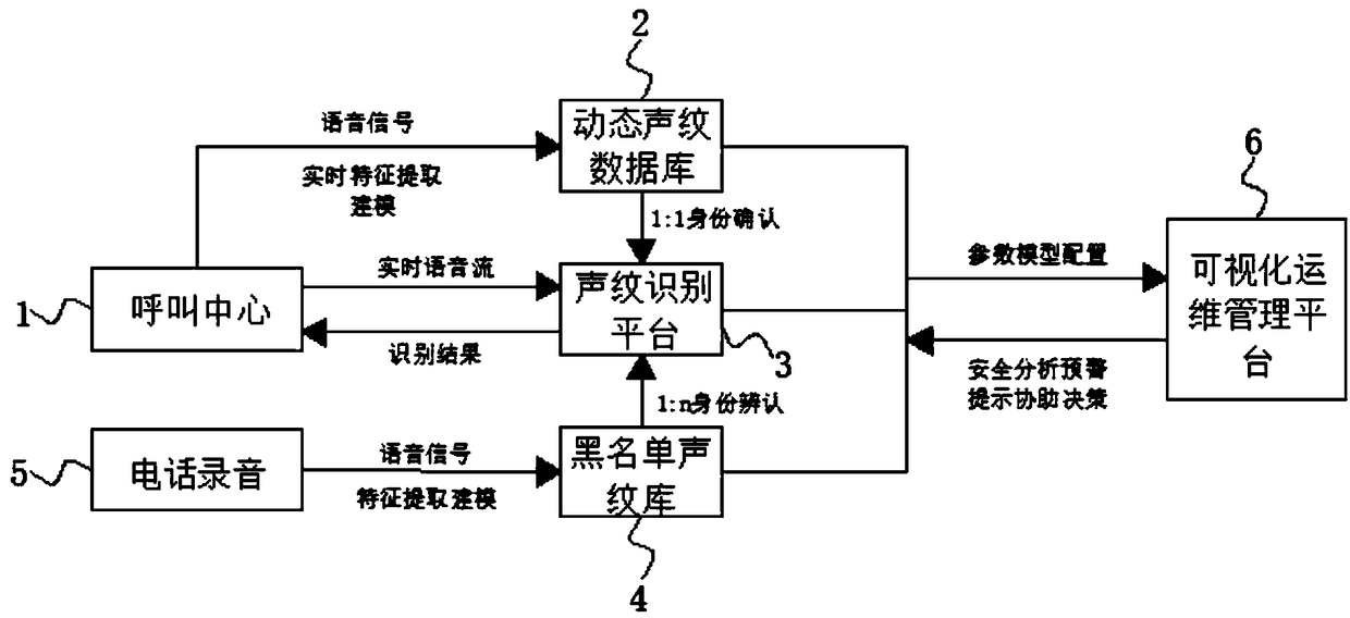 Credit card security monitoring method based on multiple information verification