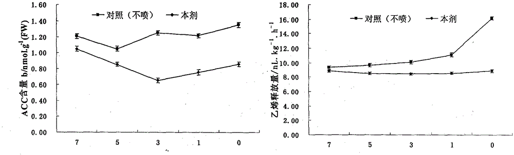 A fruit-preserving and anti-falling agent for preventing persimmon tree flower and fruit drop containing avg