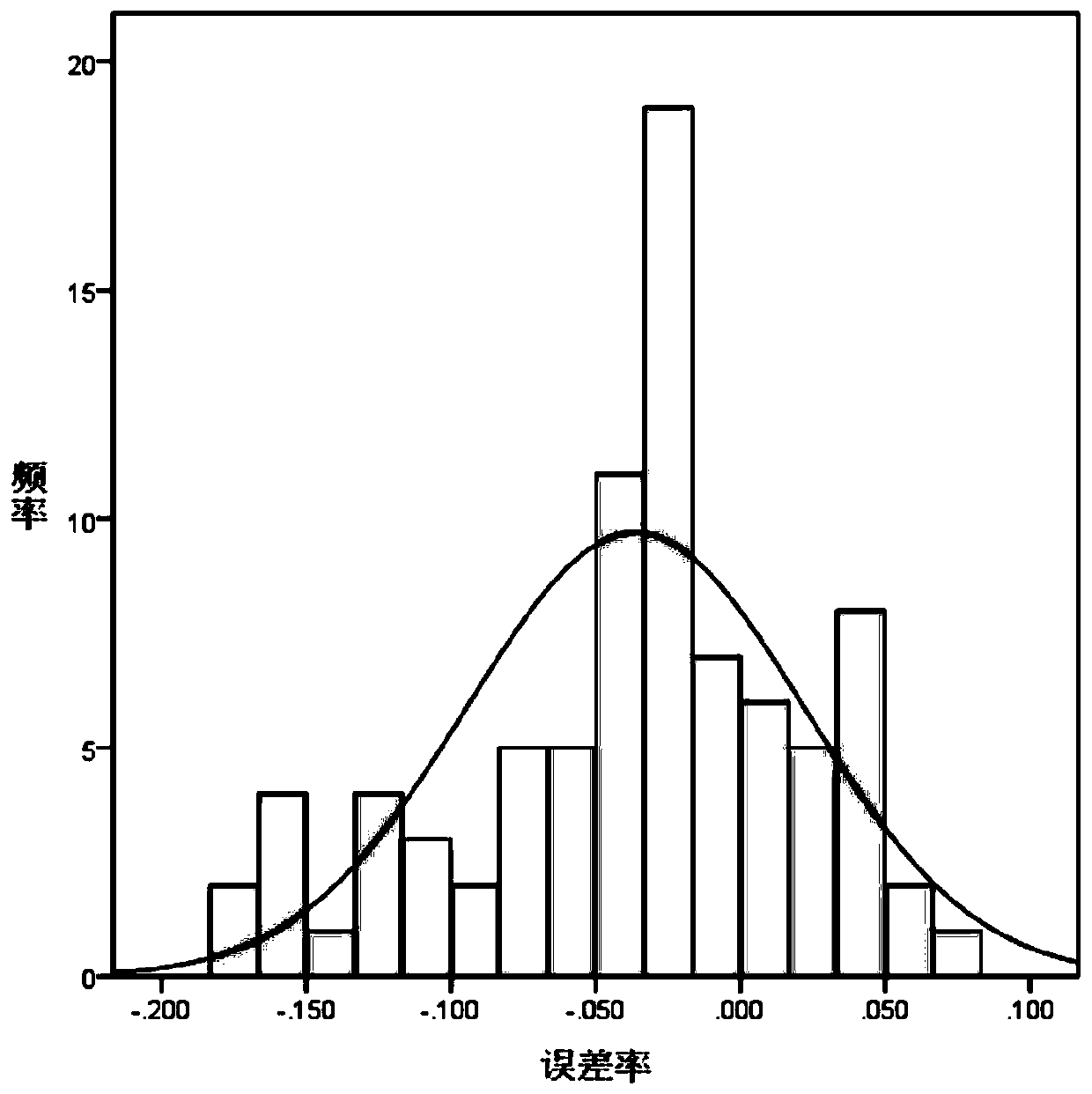 A method for large grid energy storage dispatching with high wind power penetration rate