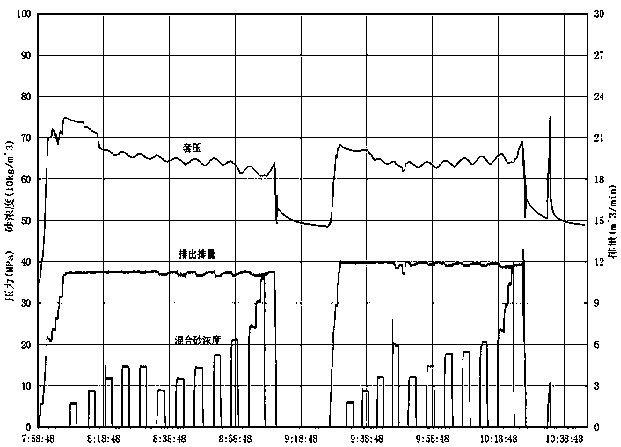 Selective cluster-by-cluster fracturing technology for horizontal wells in shale gas reservoirs