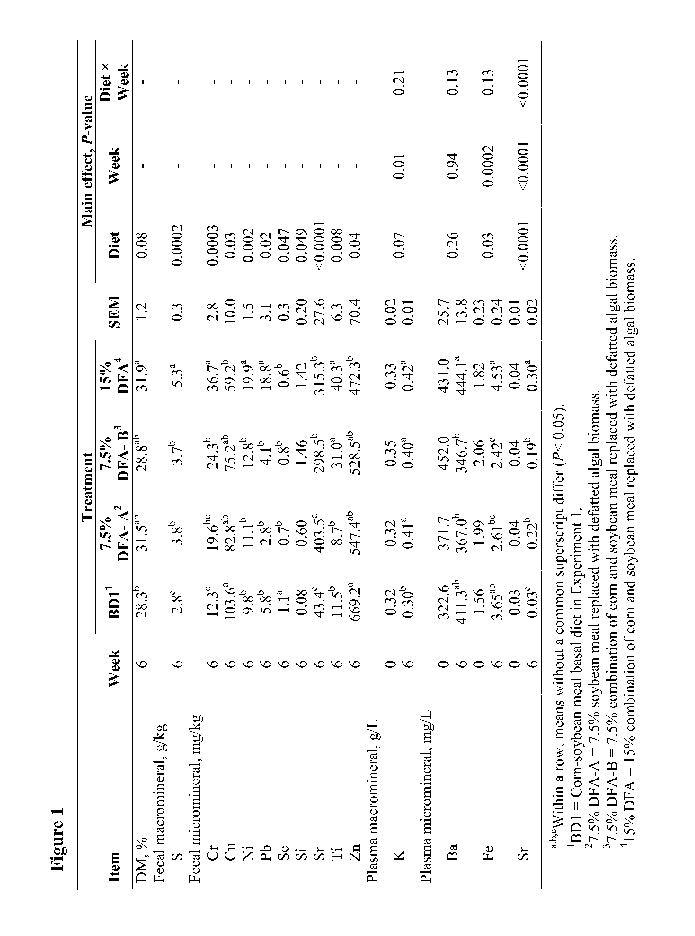 Algal-based animal feed composition, animal feed supplement, and uses thereof