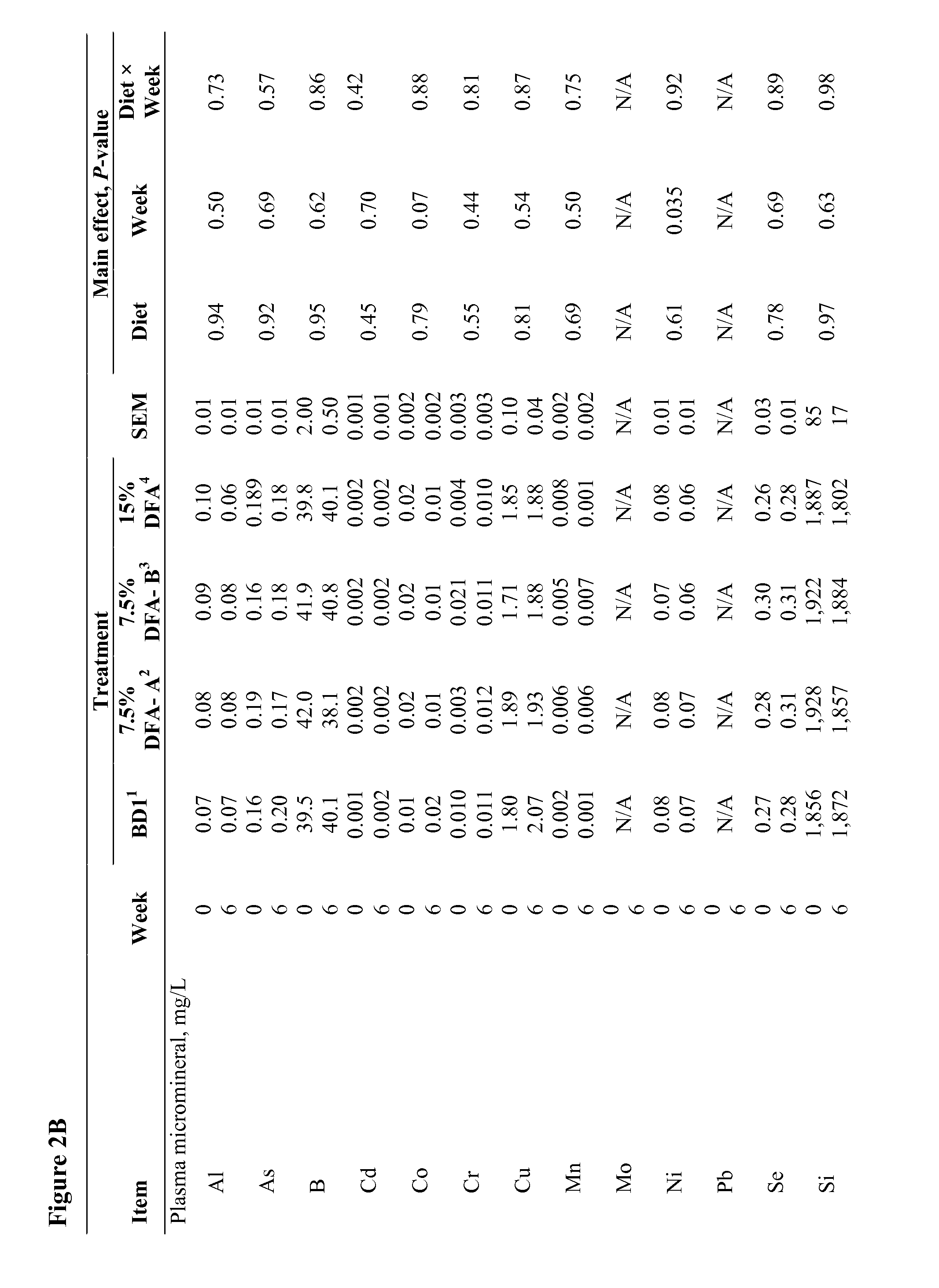 Algal-based animal feed composition, animal feed supplement, and uses thereof