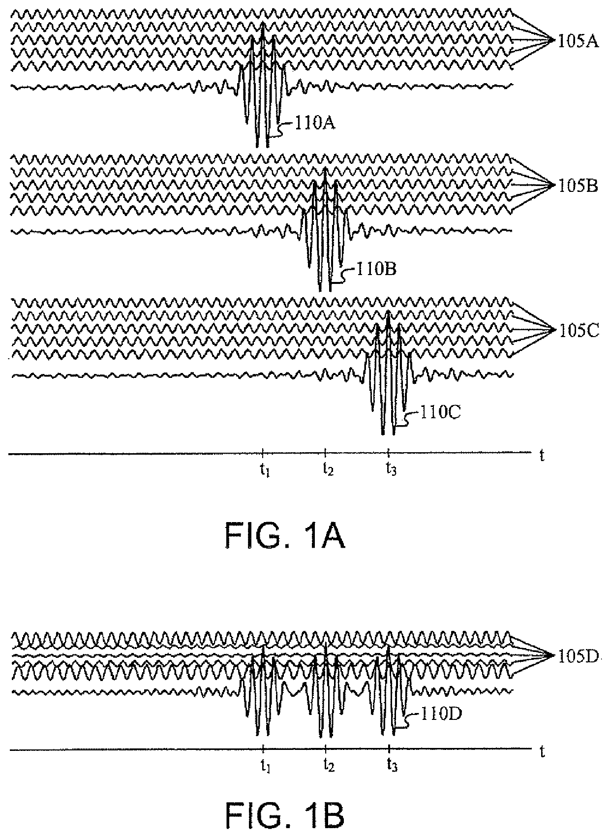 Multicarrier sub-layer for direct sequence channel and multiple-access coding