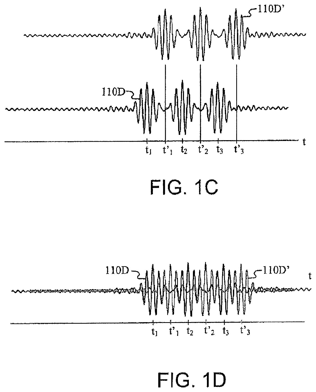 Multicarrier sub-layer for direct sequence channel and multiple-access coding