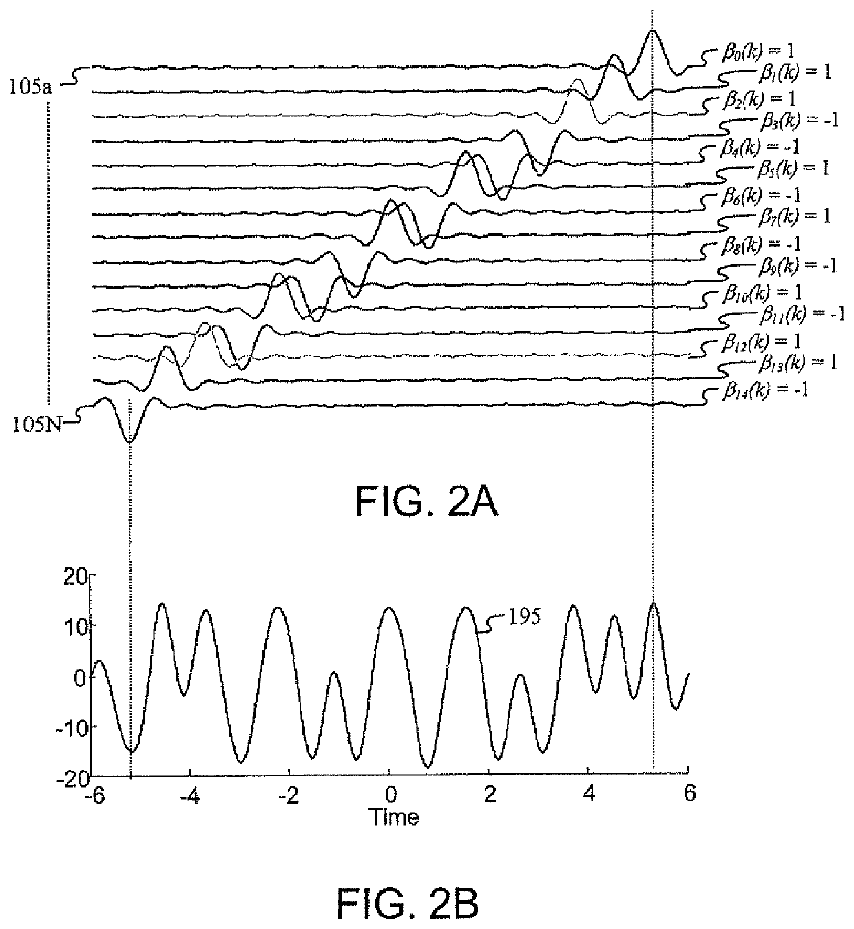 Multicarrier sub-layer for direct sequence channel and multiple-access coding