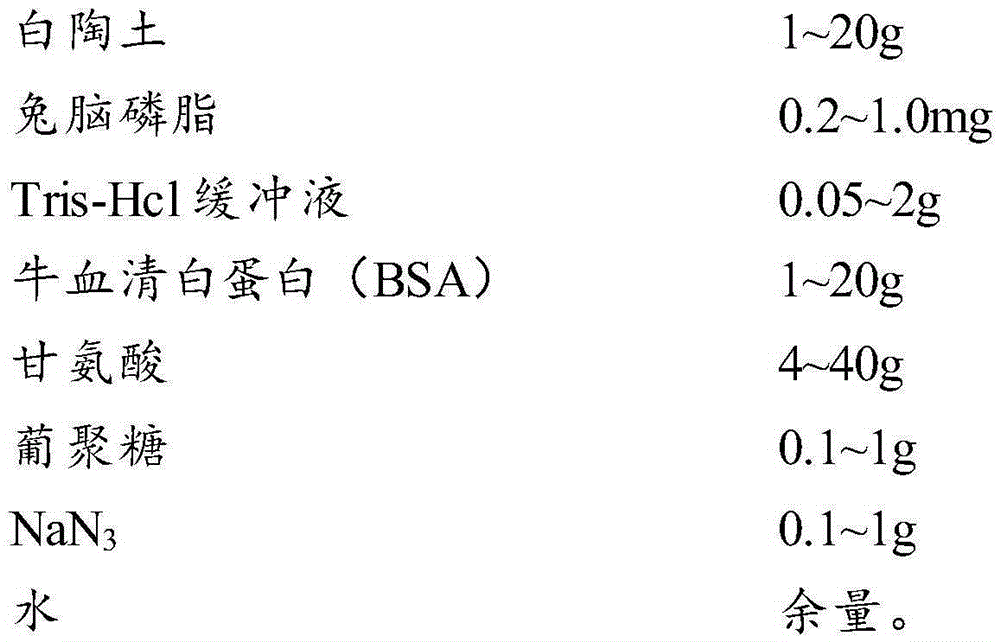 Detection reagent, application thereof and kit containing reagent