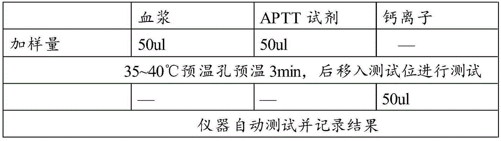 Detection reagent, application thereof and kit containing reagent